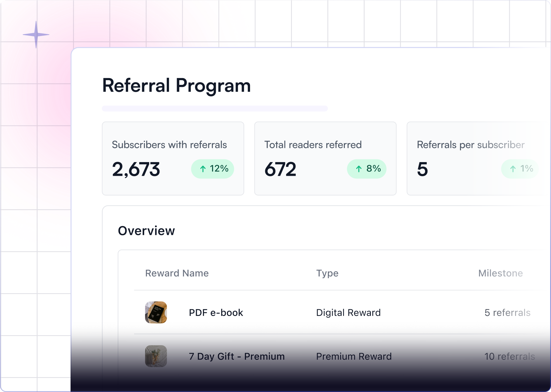 Referral Program Built In