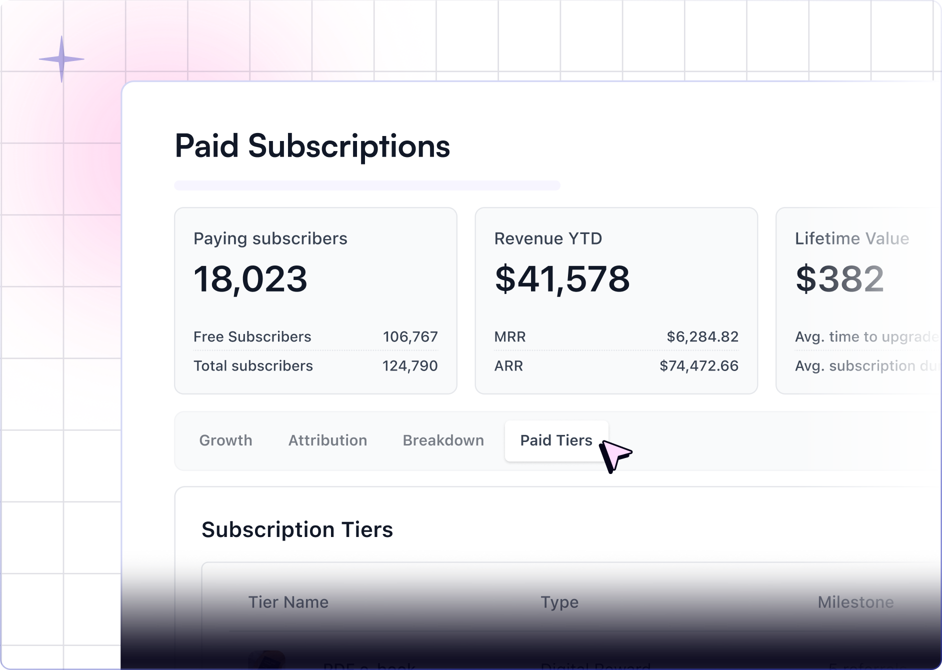 Free + Paid Tiers in One Newsletter
